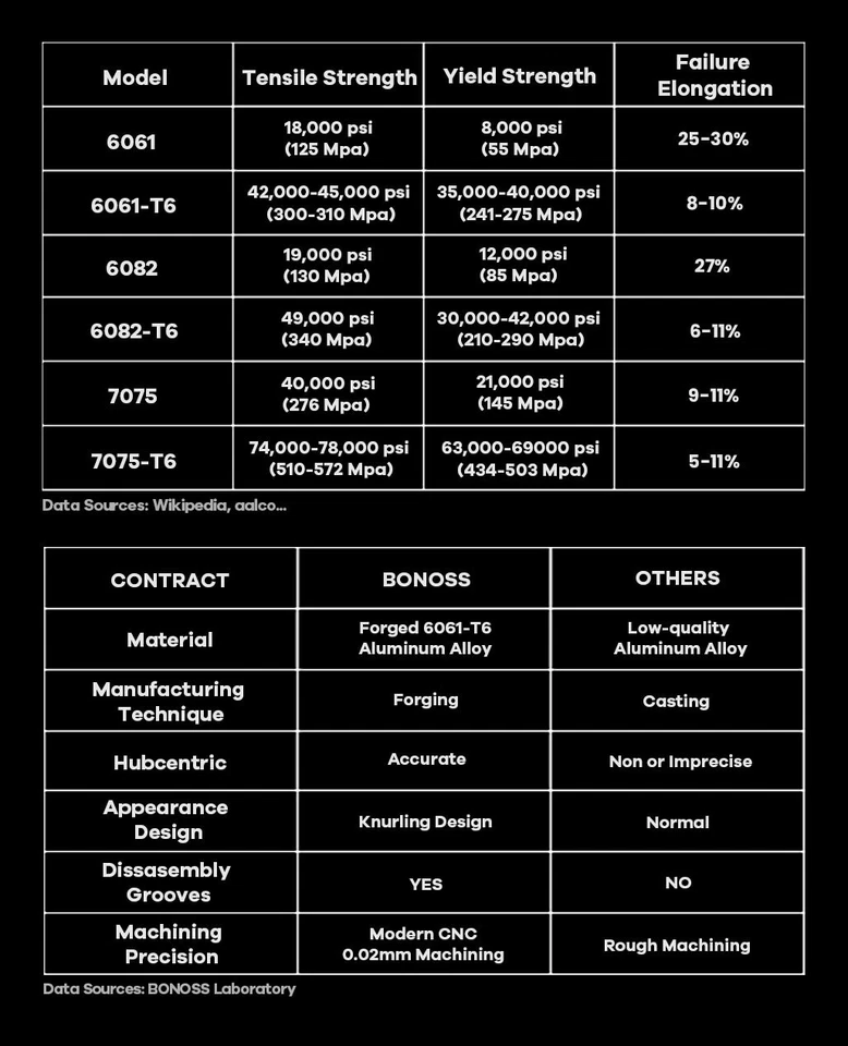 Espaciadores de rueda de alta calidad BONOSS para Audi A5 S5 RS5 2009+ buje 5x11266,5 25 mm x4 Foto 3 de 4