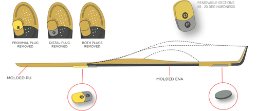 Vasyli Dananberg Orthotic | 1st Toe Removable Supports | Physio Recd | FREE POST - Picture 6 of 8