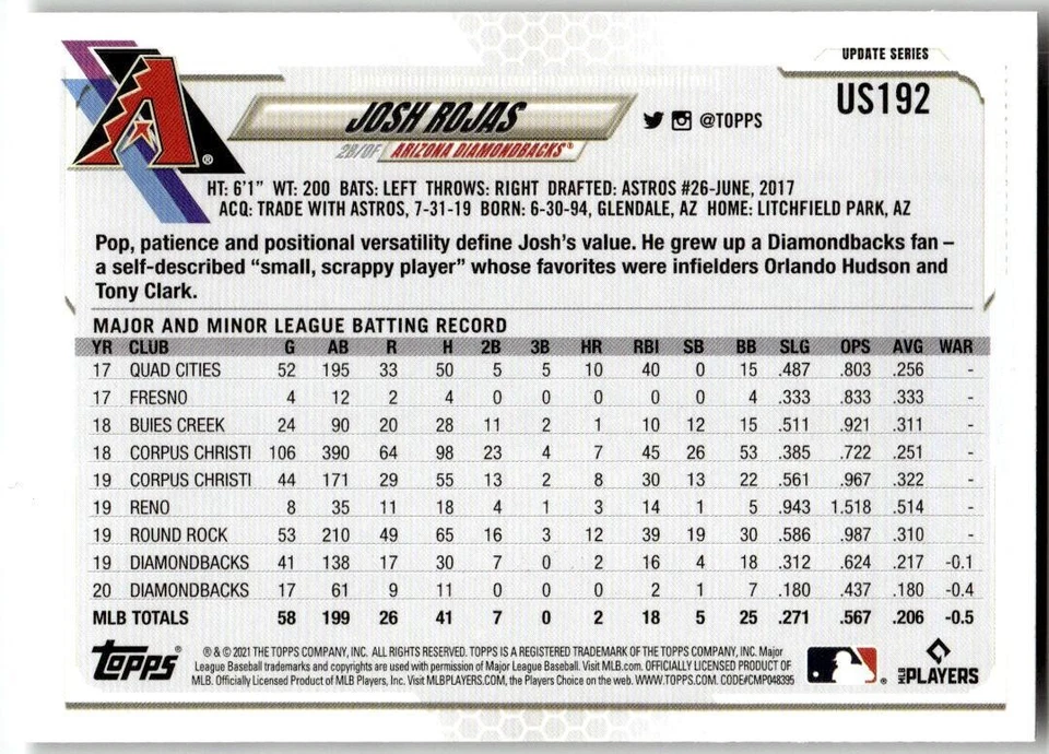 2021 Topps Update #US192 Josh Rojas Rainbow Foil - Image 2 of 2