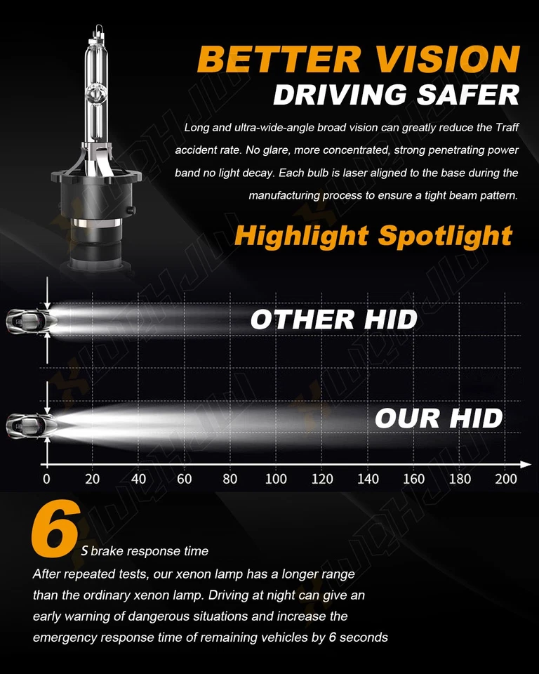 Bombillas de faros D2S D2R HID reemplazan xenón HID para Honda S2000 2001-2009 Foto 4 de 4