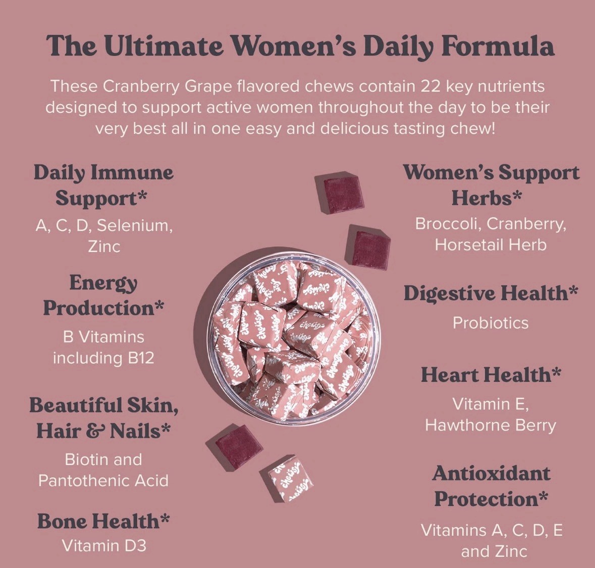 Chewsy Women's Multivitamin Fruity Chews 30 Count Nutritional Supplement Travel