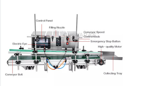 Desktop Corrosion-Resistant Liquid Filling Machine Drip-proof Oil Filler 4 line - Afbeelding 5 van 8