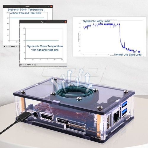 Orange Pi 5/5B Starter Kit Acrylic Case Fan Power Supply MicroSD Card HDMI Cable - 第 6/13 張圖片