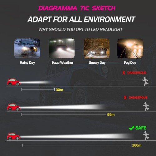Kit de 20 bombillas antiniebla faros LED H1 súper brillantes 6500K blanco haz alto bajo - Imagen 7 de 12