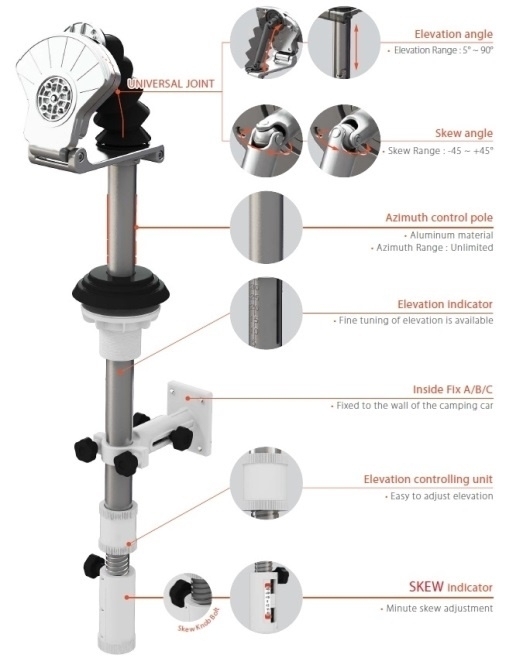 Thumbnail - Selfsat Camp 58 Satelliten Flach Antenne Mit 3-achsensteuerung Camping