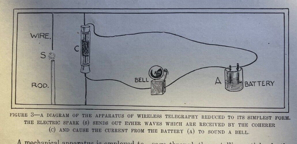 1899 William Marconi Wireless Telegraphy