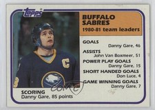 1981-82 Topps Danny Gare #47 05v0