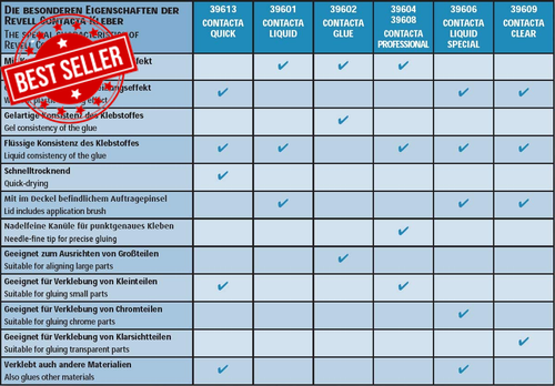 Liquid Contacta Professional Glue 25 G) - Picture 2 of 12