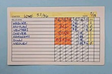 Atlanta Braves Pitching Staff Usage Chart Card 7/18/2010 Derek Lowe