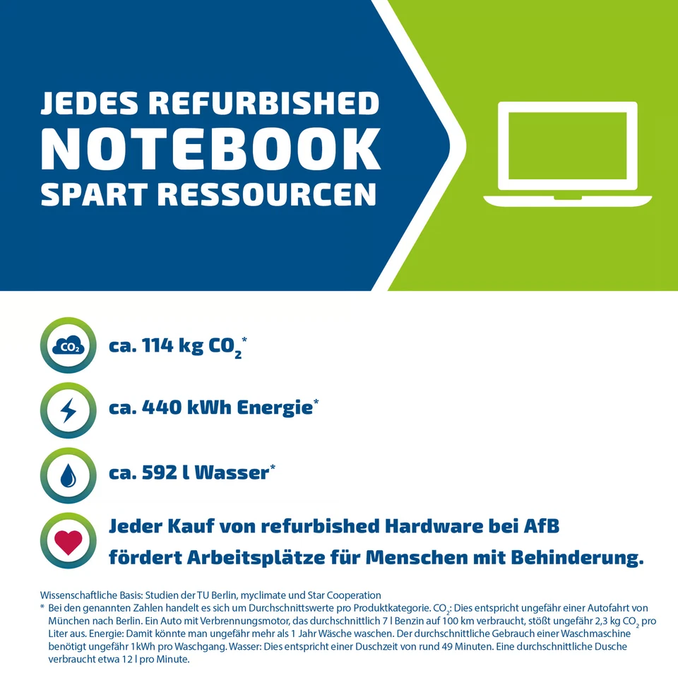 HP ZBook 15 G6 Notebook 15,6 Zoll i7 9.Gen 32GB 500GB SSD FHD Win11P Laptop - Bild 3 von 4