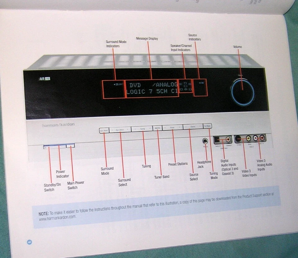 Receptor de audio/vídeo manual Harman/Kardon AVR 146 con guía de inicio rápido Foto 4 de 4