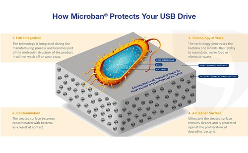 Verbatim USB Drive|Memory Stick|Pen Drive 8GB 16GB 32GB 64GB 128GB 256GB - Picture 17 of 166
