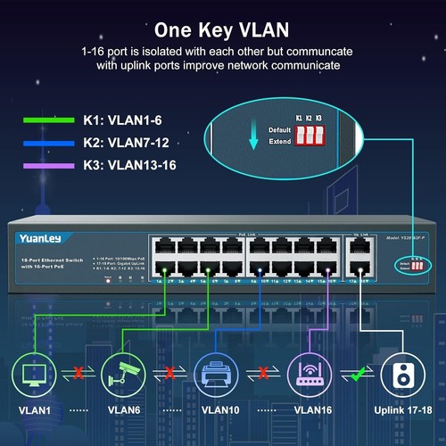 16-Port PoE Switch with 2 Gigabit Uplink - 250W Power for Network Efficiency - Picture 5 of 9