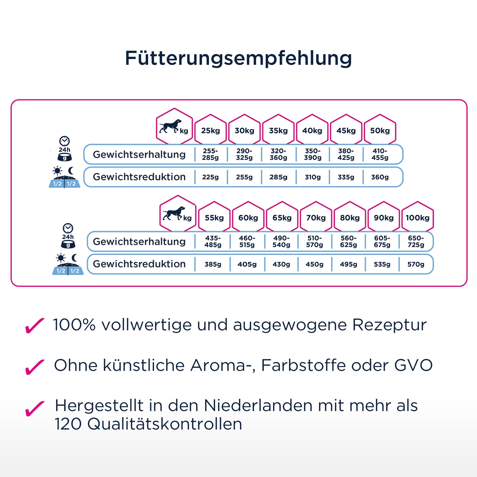 Bild 6 von 7