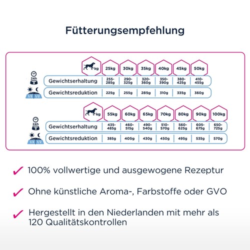Daily Care Weight Control für große Rassen - Fettarmes Hundefutter zum Gewich... - Bild 6 von 7