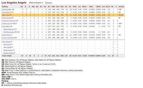 Mike Trout HR #160 GRIFFEY #24 RETIREMENT 2016 Mariners Angels 8/6 Full Ticket - Picture 17 of 19