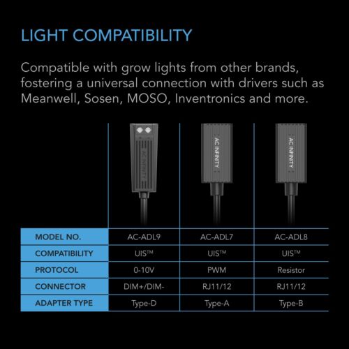 UIS Lighting Adapter Type-A, for RJ11/12 Connector Lights w/ PWM or 0-10V Dimmer - Picture 3 of 7