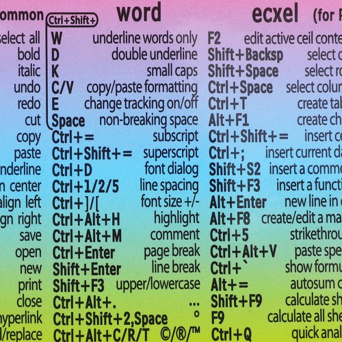 4 Sheets Aufkleber Mit Tastenkombinationen Tastatur-Ersatzaufkleber - Afbeelding 5 van 12