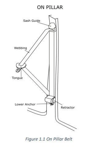 Kit de cinturón de seguridad delantero retráctil para Mazda RX5 Cosmo 1976-81 cupé sedán - ADR Foto 3 de 3