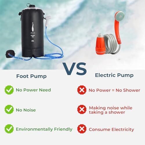 Portable Camping Shower Bag - 20L/5 Gallons Solar Shower Water Bag with Foot ...