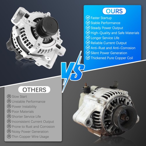 Alternator for 2012-2015 Chevrolet Camaro V6 3.6L 140Amp 11787 - Picture 5 of 14