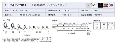 Fuji T-LRVTG Size 129 Rod Guide Torzite Titanium Frame Set (8973