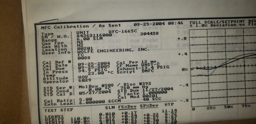 MFC, Device Net, UNIT 1665C Series, 5SLM 3%H2/N2 Calibrated Un-Opened, Stored - Picture 4 of 7