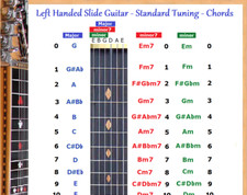 LEFT HANDED SLIDE GUITAR STANDARD TUNING CHORD CHART - 6 STRING LAP DOBRO GUITAR