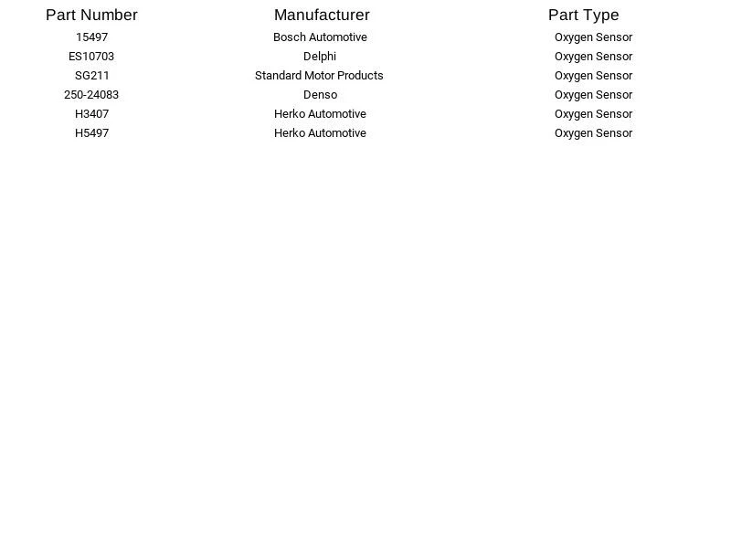 Sensor de oxigênio Bosch 15497 compatível com Chrysler Dodge Pacifica Town & Country 2004-2005 - Imagem 2 de 3