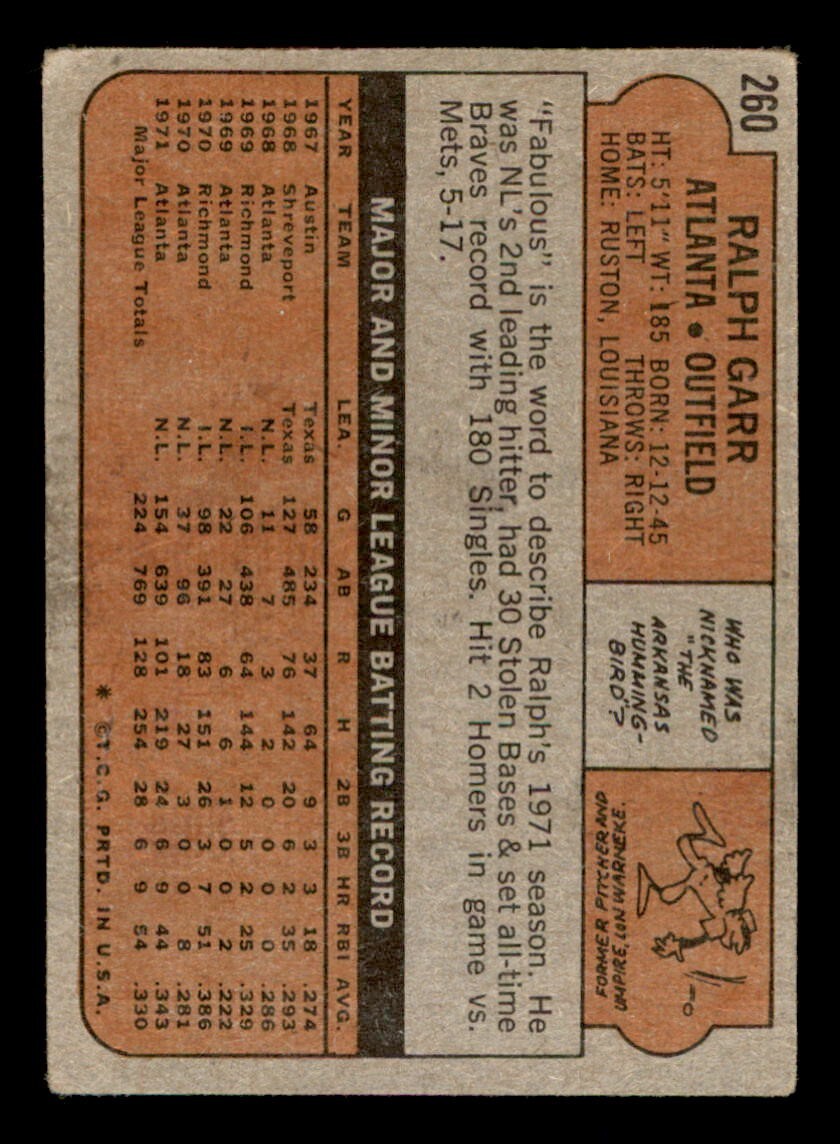 1972 Topps Baseball #260 Ralph Garr VG *d4 | eBay