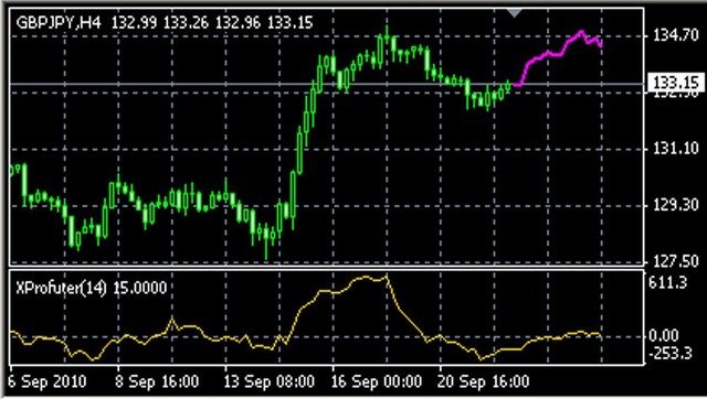XProfuter Indicator » Top Free MT4 Indicators {mq4 & ex4} » blogger.com xprofuter forecast forex indicator