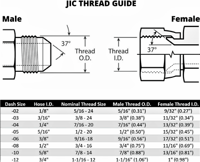 Giunti Fjx-06-06 Parker Raccordi Idraulici 3/8" JIC Femmina - Confezione Da 10 Pezzi FJX-06-06 Per Tubi Idraulici, Marca Gator Gomito 90 Gradi Per Tubo - Foto 8