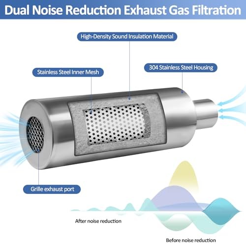 2025 Upgraded Generator Exhaust Silencer Kit Stainless Steel Muffler with 