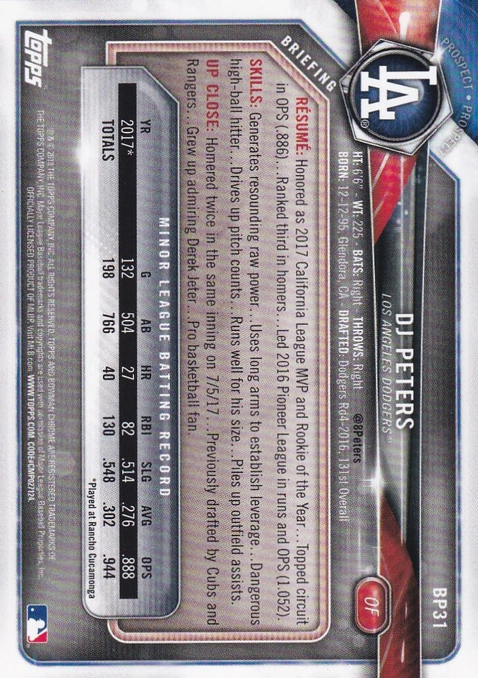 2018 BOWMAN CAMO PARALLELS RC DJ PETERS LOS ANGELES DODGERS PROSPECTS - P1530 - Image 2 of 2