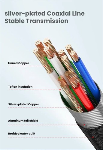 1meter USB 3.2 Gen 2x1 Type C Cable Thunderbolt 3 10Gbps USB-C Data Sync Cable - Picture 4 of 9