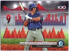 2024 Bowman #BTP-9 Wyatt Langford Bowman Scouts' Top 100