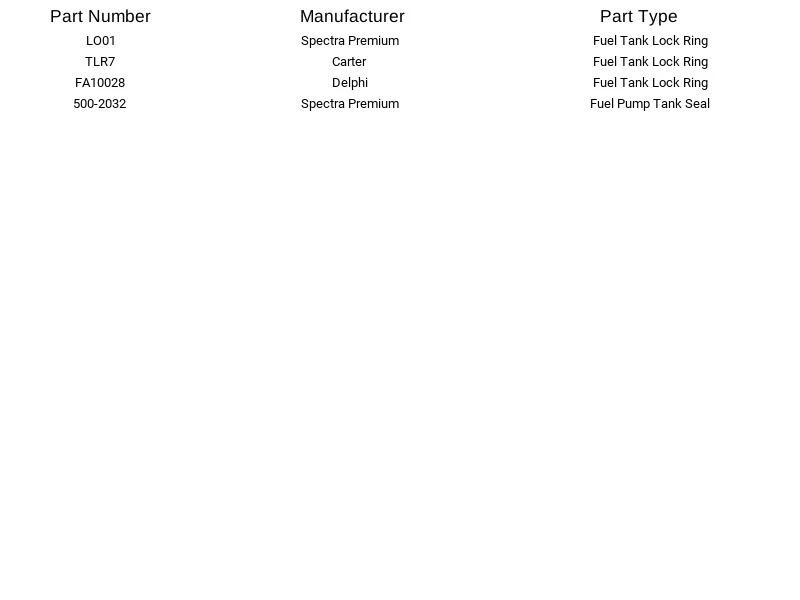 Spectra Premium Fuel Tank Lock Ring LO01 for Chevrolet Oldsmobile Pontiac 68-99 - Image 3 of 4