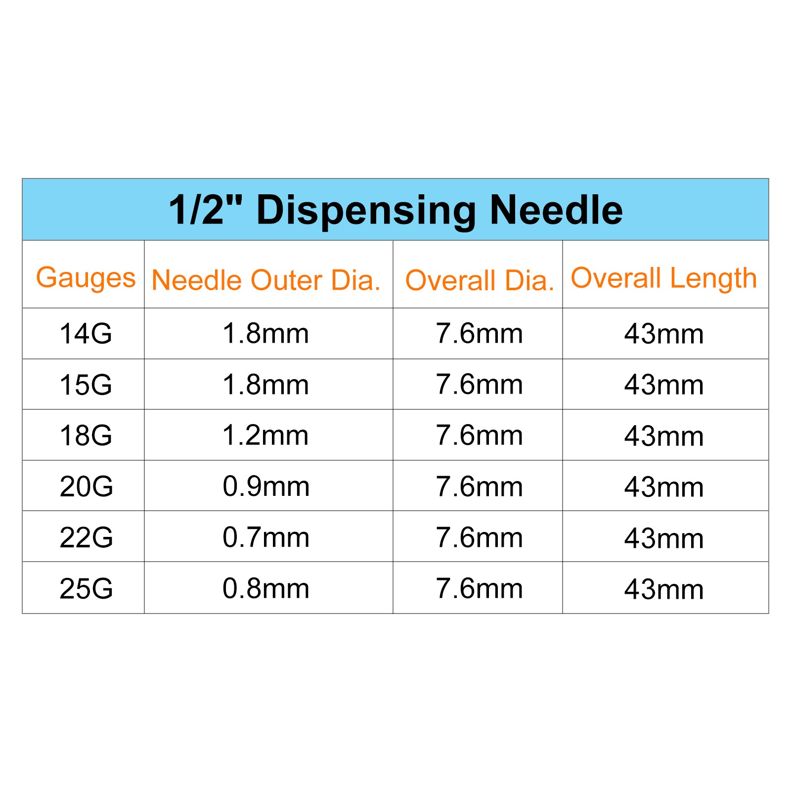 50 x 25G Dispensing Needles 1/2" PP Needle Tips Flexible Red