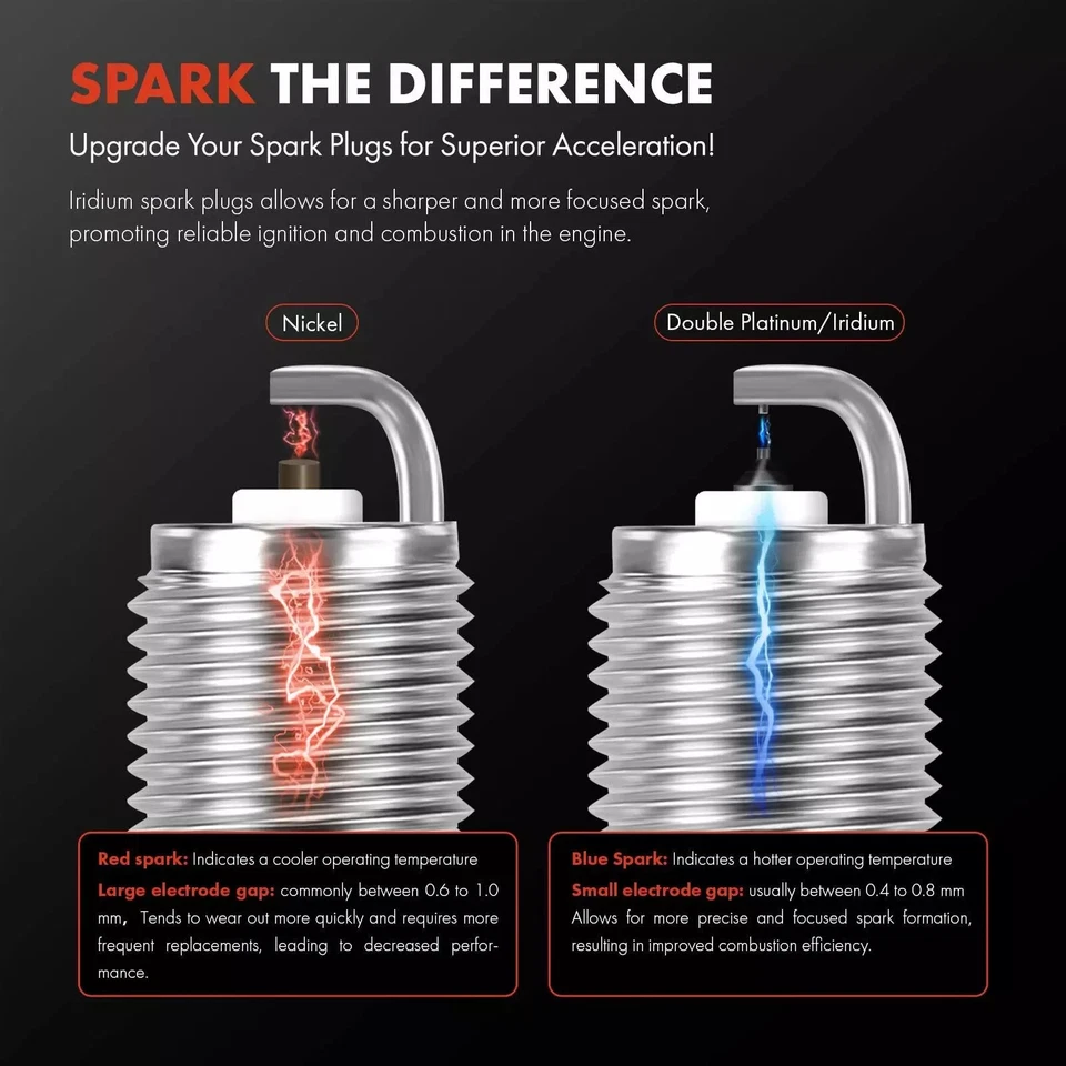 (8 piezas) NUEVAS bujías de iridio 96964 DILKAR7G11GS aptas para Honda Fit 2015-2016 Foto 3 de 4