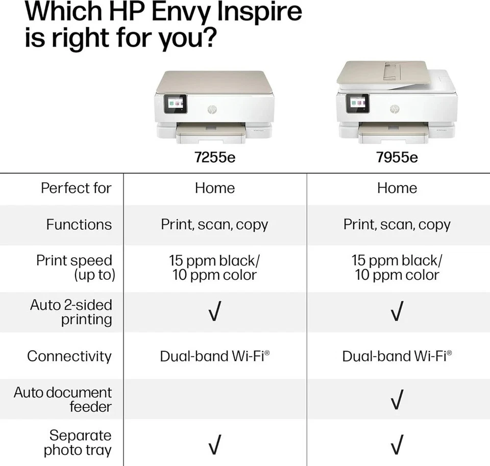 HP Envy Inspire 7255e Wireless Color Inkjet Printer, Print, scan, copy, Easy set - Image 3 of 4