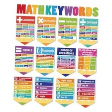 24 Pcs Math Poster Educational Math Keywords Classroom Decorations Bright