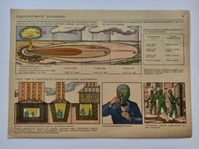 Military Poster, Nuclear War, Radiation protection Soviet Poster, Vintage 9 RARE