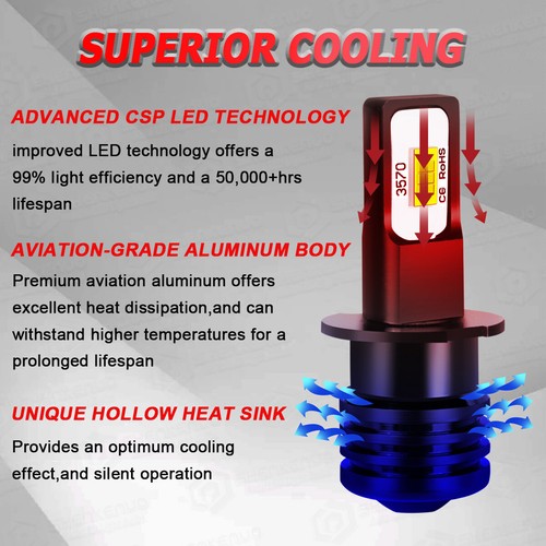 9005/H11/H3 LED Bulbs Combo for 2003-2009 Lexus GX470 | 6500K 10,000LM | IP68 - Picture 15 of 16