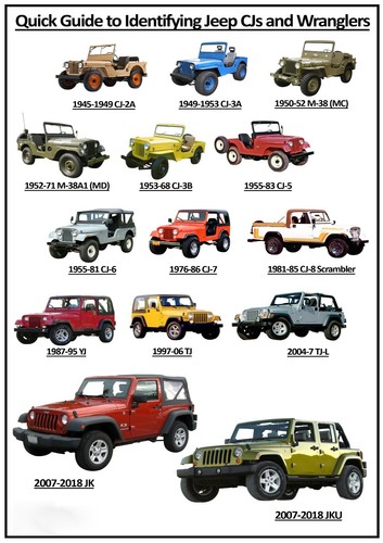 Quick Guide to Identifying Jeep GJs and Wranglers Chart Poster Print