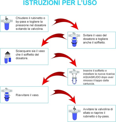 RICARICA SALI POLIFOSFATI ALTA DURATA ANTICALCARE PER FILTRO CALDAIA 6 PEZZI - Afbeelding 6 van 7