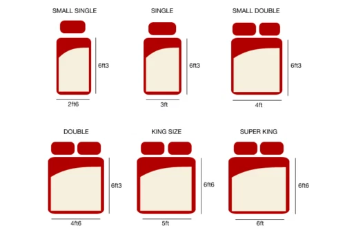 COLCHÓN DE ESPUMA VISCOELÁSTICA Amaze 3000 4 ft6 doble TAMAÑO Espuma cómoda acogedora hipoalergénica Foto 4 de 4