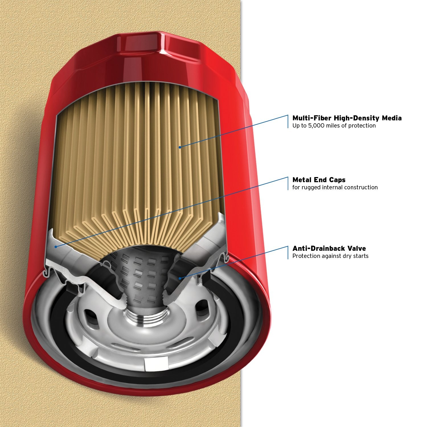 Purolator L14670 Premium Oil Filter Up to 10000 Miles Engine Protection