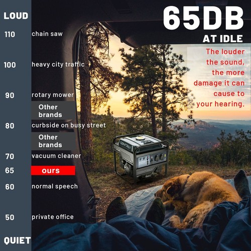 GenTrax Inverter Generator 3.5KW Max 3.0KW Rated Digital Silent Camping Petrol - Picture 14 of 24