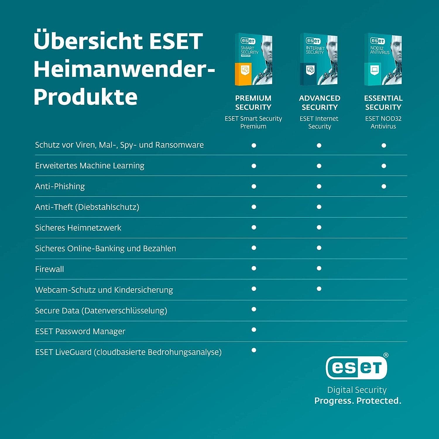 ESET Smart Security Premium 2024 1-10 Geräte 1-3 Jahre eMail deutsche Lizenz