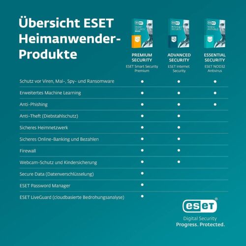 ESET Smart Security Premium 2025 3 Geräte 1-3 Jahre eMail deutsche Lizenz - Bild 3 von 13